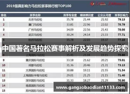 中国著名马拉松赛事解析及发展趋势探索